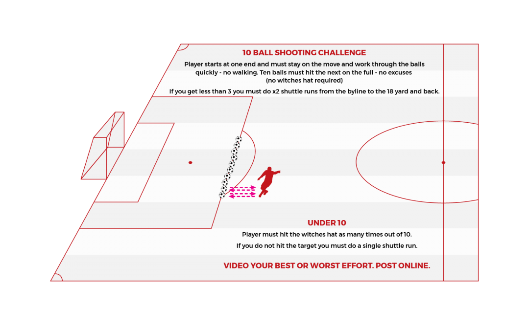 Challenge 4: 10 Ball Shooting Challenge