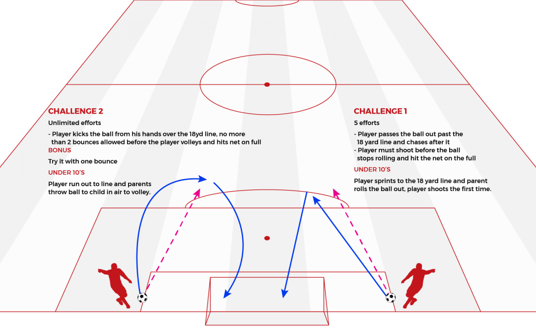 Challenge 6: 18 Yard Line Challenge