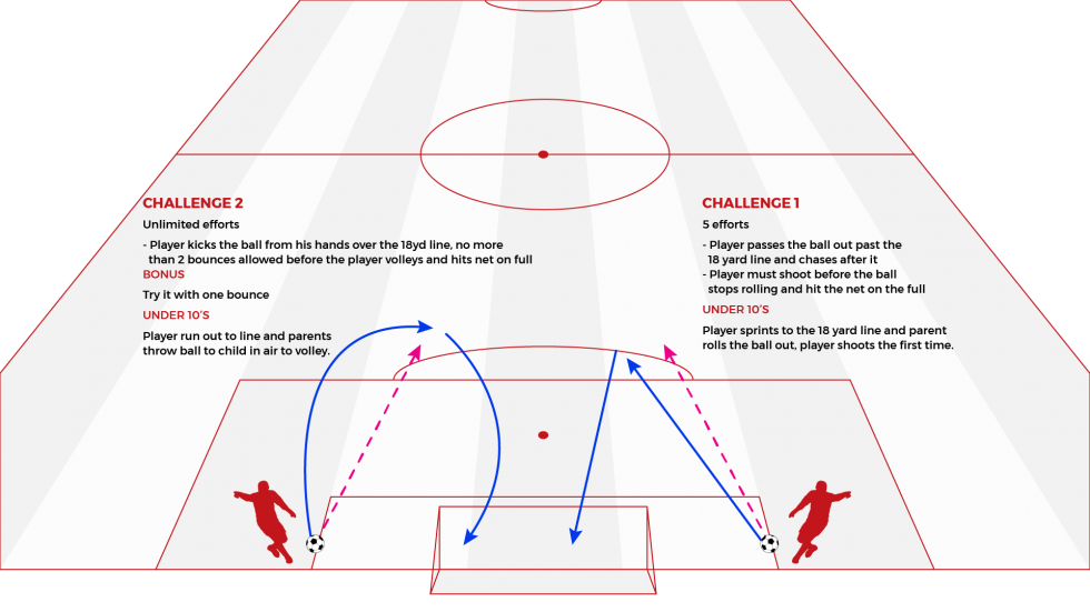 Challenge 6 18 Yard Line Challenge InZane Football