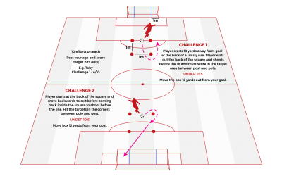 Challenge 7: ShotBox Challenge