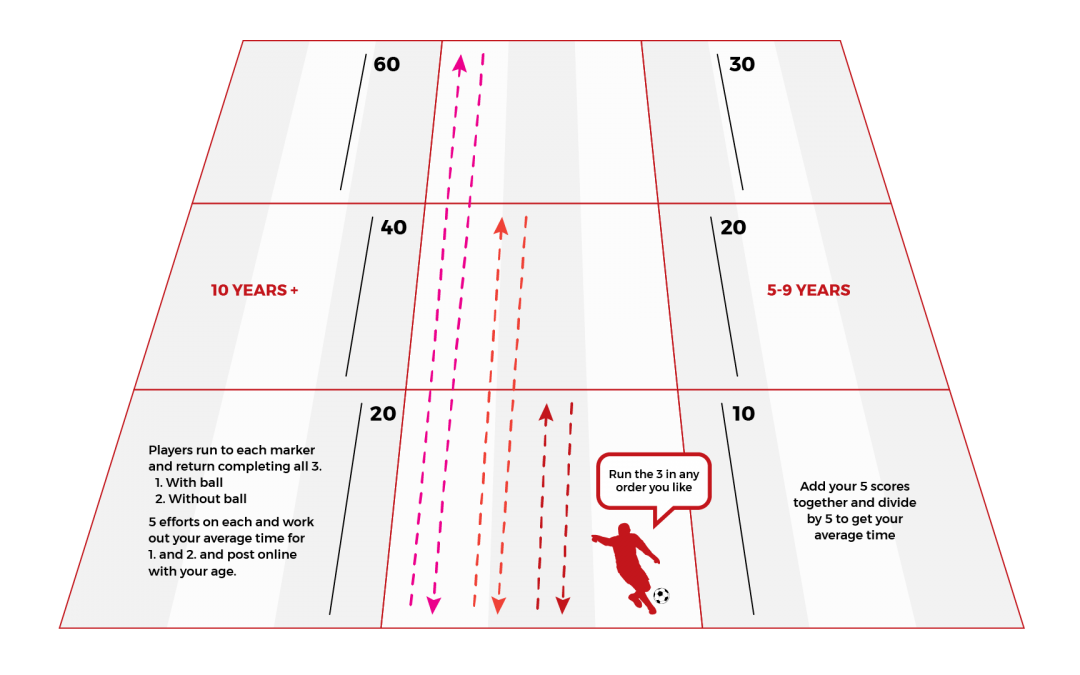 Challenge 8: 20, 40, 60 OR 10, 20, 30