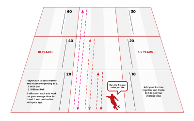 Challenge 8: 20, 40, 60 OR 10, 20, 30