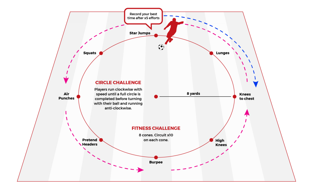 Challenge 16: Conditioning