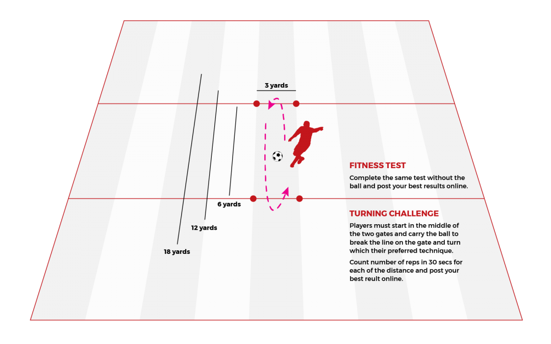 Challenge 18: Turning Challenge